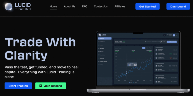 Lucid Trading Review 2025